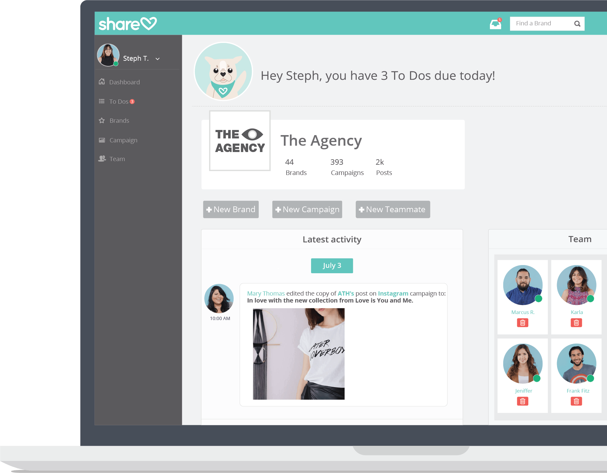 Sharelov's marketing collaboration dashboard